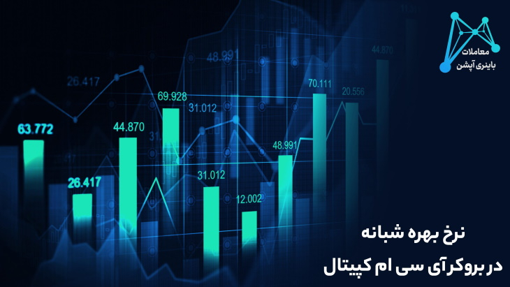 بروکر icm capital فیوچرز،بروکر icm capital کجاست،فارکس بروکر icm capital،ثبت نام در بروکر icm captial