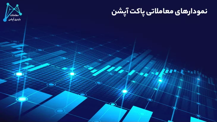 استراتژی های پاکت اپشن اسکالپ فارکس در پاکت آپشن استرانتژی pocket option استرانژی قوی پاکت آپشن 