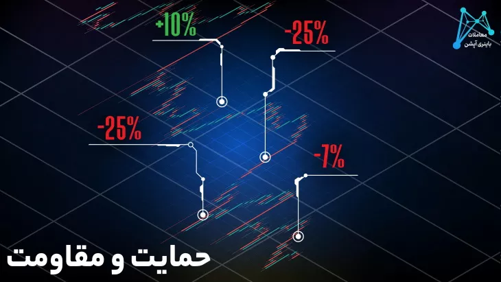 اسکالپ پاکت آپشن اخبار پاکت آپشن ادرس بدون فیلتر پاکت اپشن ادرس جدید پاکت اپشن 