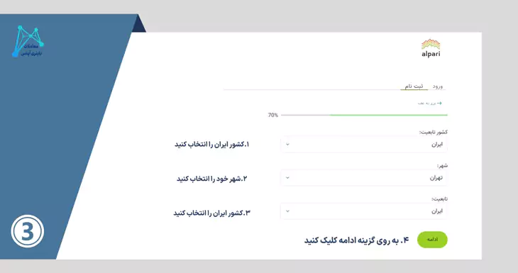 حساب ecn آلپاری حساب ecn الپاری حساب اسلامی آلپاری انواع حسابهای آلپاری