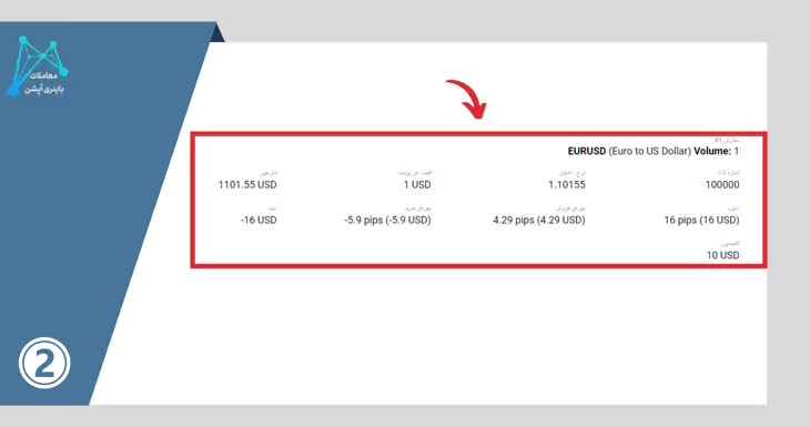 ماشین حساب بروکر لایت فارکس ماشین حساب لایت فارکس نحوه واریز و برداشت لایت فارکس لایت فارکس ورود