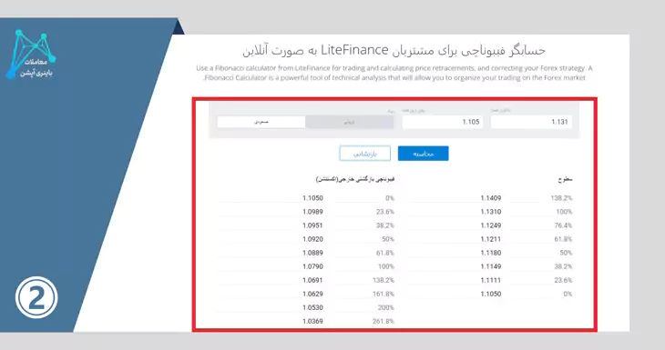 ماشین حساب بروکر لایت فارکس ماشین حساب لایت فارکس نحوه کپی ترید در لایت فایننس شارژ حساب لایت فارکس