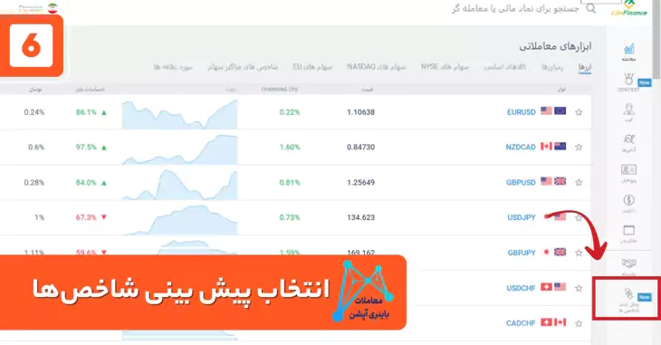 بونوس لایت فارکس آدرس جدید لایت فارکس آموزش ترید در لایت فارکس آموزش لایت فارکس