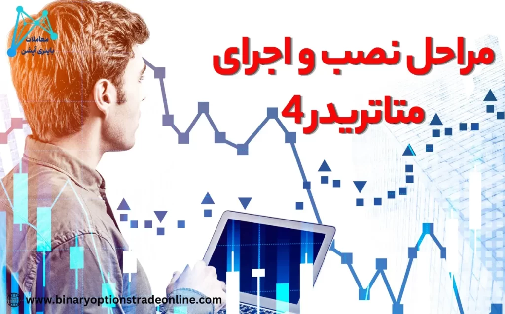 💻نصب Metatrader 4 برای مک – نحوه دانلود متاتریدر برای مک بوک