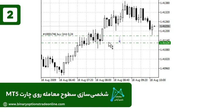 متاتریدر 5 شخصی سازی متاتریدر 5 صفحه متاتریدر 5 صفحه اصلی متاتریدر 5 طریقه نصب