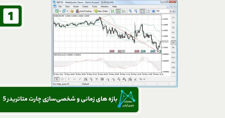 چارت ارزهای دیجیتال در متاتریدر چارت بیت کوین در متاتریدر چارت بیت کوین در متاتریدر 5 چارت رنکو در متاتریدر