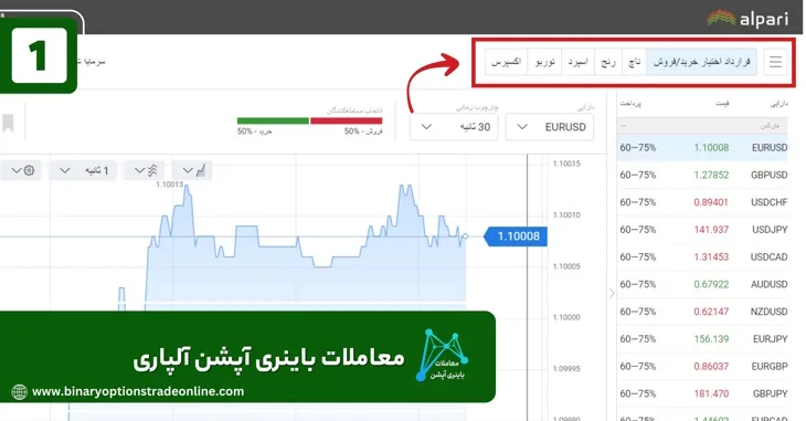 آلپاری چیست تاپ چنج آلپاری حساب ecn آلپاری حساب فیکس کانترکت الپاری