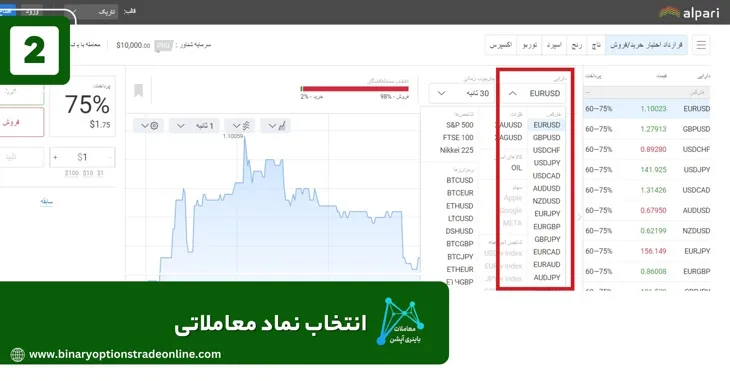 حساب دمو فیکس کانترکت الپاری Fixed contracts alpari Fixed Contracts Alpari Accounts افتتاح حساب باینری آپشن آلپاری