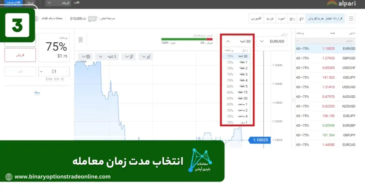 Fixed Contracts Alpari Accounts افتتاح حساب باینری آپشن آلپاری فیکس کانترکت آلپاری پلتفرم باینری آپشن آلپاری