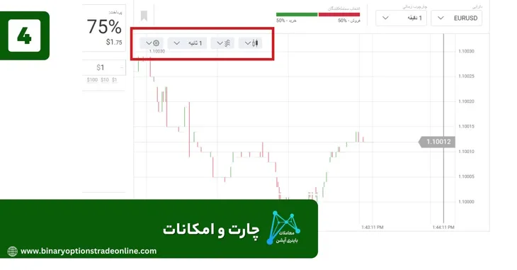 حساب ecn آلپاری حساب فیکس کانترکت الپاری حساب دمو فیکس کانترکت الپاری Fixed contracts alpari