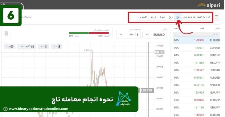 واریز و برداشت الپاری نحوه واریز و برداشت پول از الپاری ساعت بروکر الپاری اموزش ثبت نام الپاری