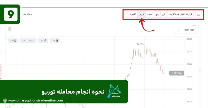 حساب فیکس کانترکت الپاری نحوه کار با آلپاری gc pay آلپاری حذف حساب تجاری در آلپاری