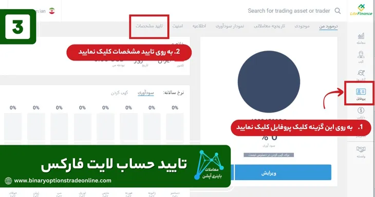 اتصال لایت فارکس به متاتریدر اتصال متاتریدر به لایت فارکس اثبات آدرس در لایت فارکس احراز هویت در لایت فارکس