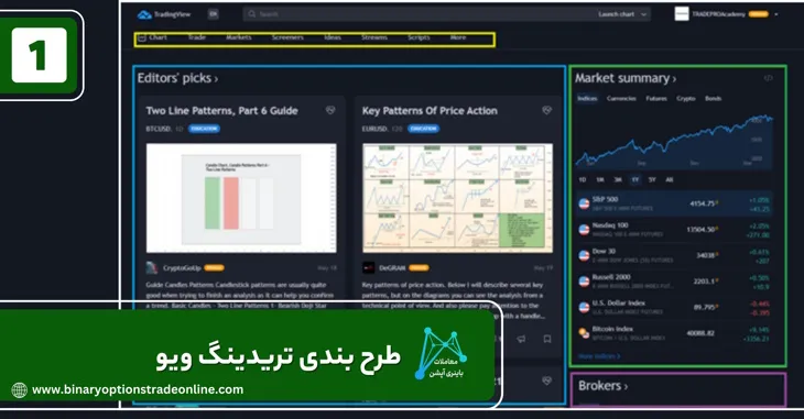 تریدینگ ویو سایت چارت دلار در تریدینگ ویو tradingview فارسی تریدینگ ویو کرک شده