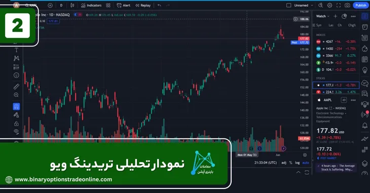 آموزش تریدینگ ویو 027 binaryoptionstradeonline tradingview 04