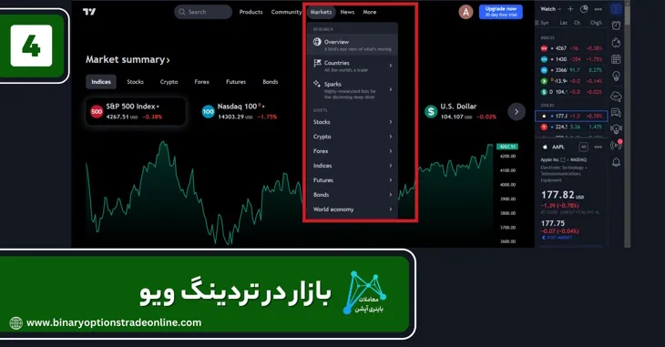 شاخص دلار در تریدینگ ویو سایت اصلی تریدینگ ویو آموزش tradingview آموزش کار با تریدینگ ویو