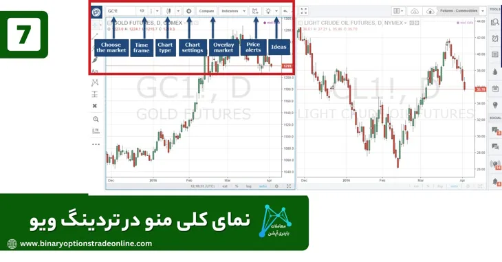 نماد داوجونز در تریدینگ ویو تریدینگ ویو بدون محدودیت اموزش trading view سایت تریدینگ ویو رایگان