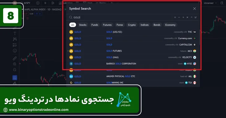 چارت تریدینگ ویو آموزش تریدینگ ویو pdf اکانت تریدینگ ویو رایگان اکانت پریمیوم تریدینگ ویو