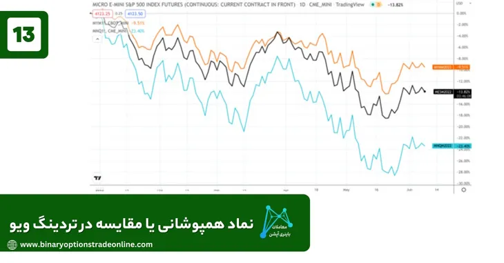 سایت های مشابه تریدینگ ویو تنظیمات تریدینگ ویو ورود به تریدینگ ویو ساخت اکانت پرمیوم تریدینگ ویو