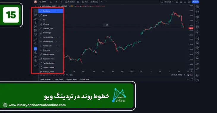 حساب دمو در تریدینگ ویو فیبوناچی در تریدینگ ویو آموزش کامل تریدینگ ویو آموزش تریدینگ ویو اندروید