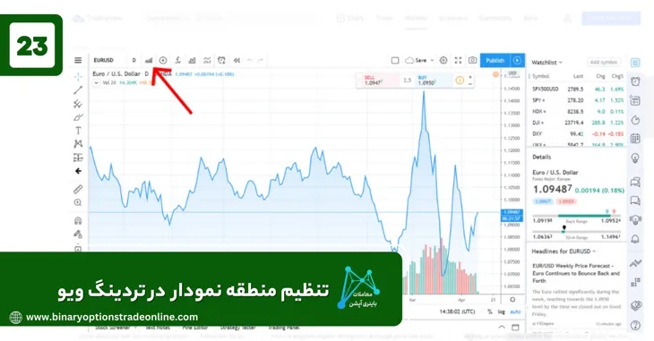 حساب دمو تریدینگ ویو ترید دمو در تریدینگ ویو خرید اکانت تریدینگ ویو با تتر دمو تریدینگ ویو