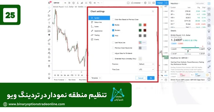 اندیکاتور تریدینگ ویو تریدینگ ویو فارکس بهترین استراتژی تریدینگ ویو بهترین جایگزین تریدینگ ویو