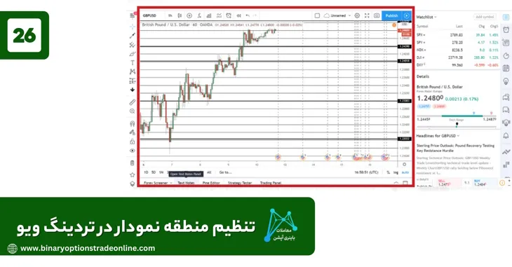 دامیننس بیت کوین در تریدینگ ویو نقشه بازار ارز دیجیتال در تریدینگ ویو هک اکانت تریدینگ ویو آموزش تریدینگ ویو فراچارت