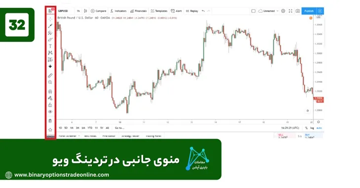 سایت ترید ویو نمودار بیت کوین تریدینگ ویو نمودار بیت کوین در تریدینگ ویو آموزش نرم افزار تریدینگ ویو