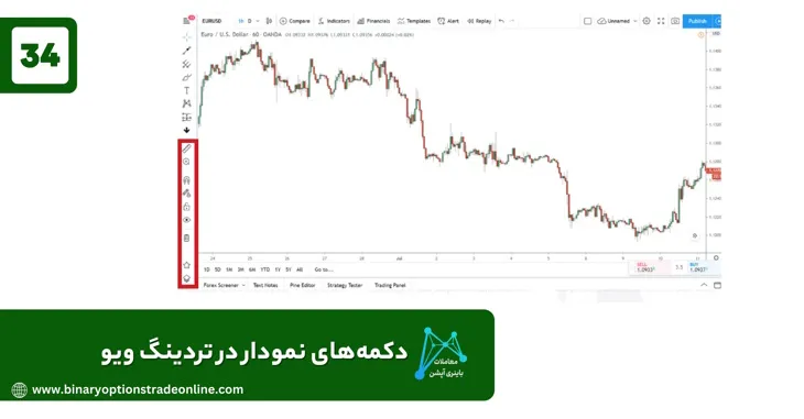 اکانت یک ماهه تریدینگ ویو نحوه استفاده از تریدینگ ویو آموزش خرید و فروش در تریدینگ ویو اندیکاتور volume profile در تریدینگ ویو