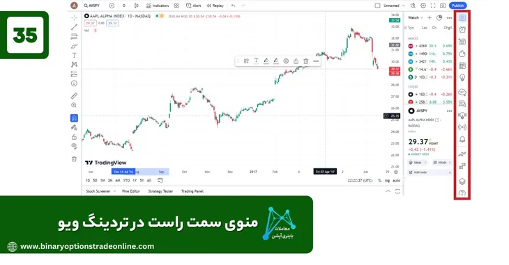 نوشتن اندیکاتور در تریدینگ ویو نسخه پرو تریدینگ ویو استفاده رایگان از تریدینگ ویو اموزش ثبت نام در تریدینگ ویو