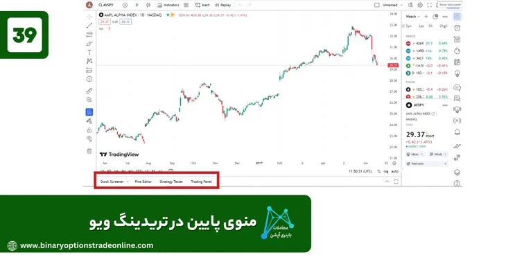 آموزش تحلیل تکنیکال با تریدینگ ویو تحلیل سهام بورس در تریدینگ ویو تحلیل بورس ایران در تریدینگ ویو تحلیل های تریدینگ ویو