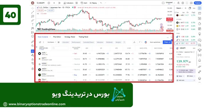 تحلیل دلار در تریدینگ ویو تحلیل بیت کوین در تریدینگ ویو تحلیل تکنیکال با تریدینگ ویو تحلیل طلا در تریدینگ ویو