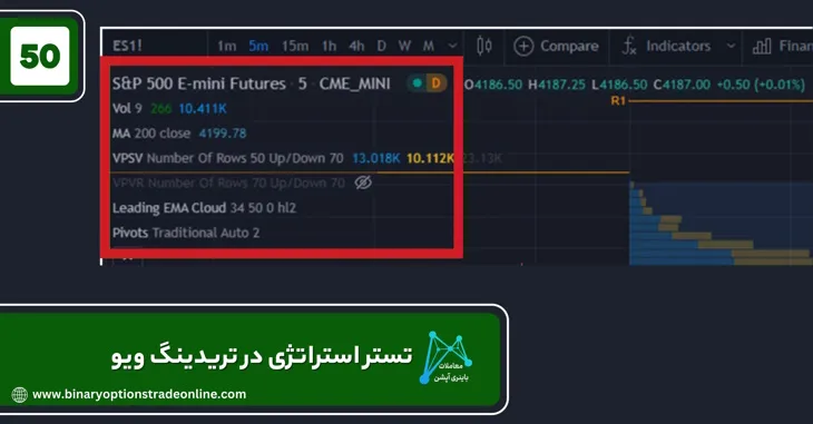 اندیکاتور تریدینگ ویو اندیکاتور های تریدینگ ویو بهترین اندیکاتور تریدینگ ویو تبدیل اندیکاتور تریدینگ ویو به متاتریدر