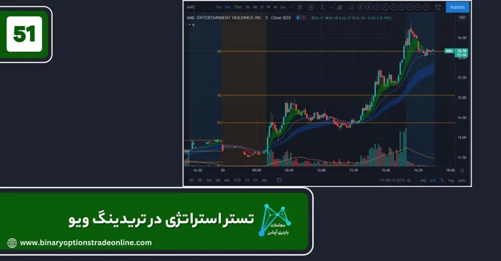 اندیکاتور در تریدینگ ویو دانلود اندیکاتور تریدینگ ویو اندیکاتور واگرایی تریدینگ ویو قویترین اندیکاتور تریدینگ ویو