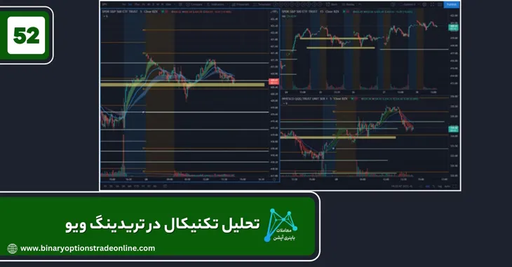 اندیکاتور مومنتوم تریدینگ ویو تریدینگ ویو پریمیوم امکانات تریدینگ ویو پرمیوم ساخت اکانت تریدینگ ویو پرمیوم رایگان