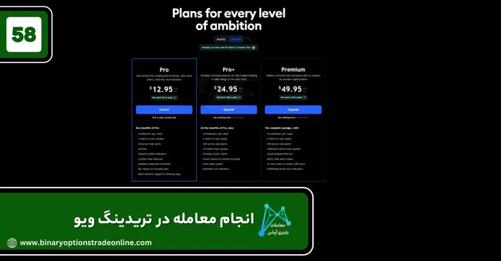 سایت مشابه تریدینگ ویو دانلود تریدینگ ویو اندروید دانلود تریدینگ ویو رایگان دانلود تریدینگ ویو برای لپ تاپ