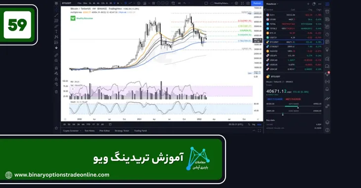 دانلود تریدینگ ویو برای اندروید دانلود تریدینگ ویو نسخه قدیمی دانلود تریدینگ ویو مود شده سیگنال تریدینگ ویو