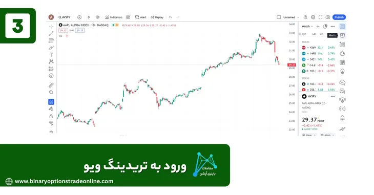 چارت لگاریتمی تریدینگ ویو چارت دلار در تریدینگ ویو اکانت تریدینگ ویو ایرانیکارت اکانت تریدینگ ویو فراز