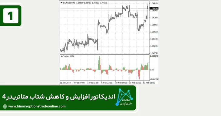 دانلود اندیکاتور مکدی برای متاتریدر 4 دانلود اندیکاتور مکدی پیشرفته برای متاتریدر 4 دانلود اندیکاتور مکدی هیستوگرام برای متاتریدر 4 دانلود اندیکاتور هارمونیک متاتریدر 4