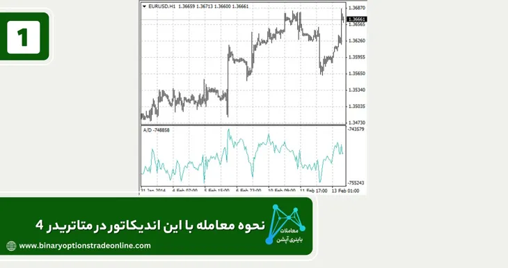 اندیکاتور تراکم توزیع اندیکاتور زمان کندل متاتریدر 4 اندیکاتور کندل تایم برای متاتریدر 4 اندیکاتور کندل تایم متاتریدر 4