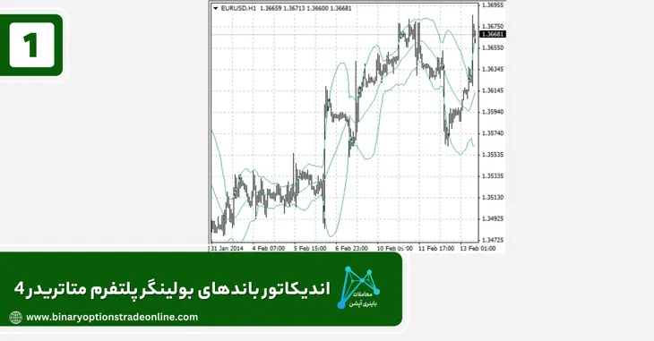 اندیکاتور تایم کندل برای متاتریدر 4 اندیکاتور تشخیص روند در متاتریدر 4 اندیکاتور زمان کندل متاتریدر 4 اندیکاتور متاتریدر 4