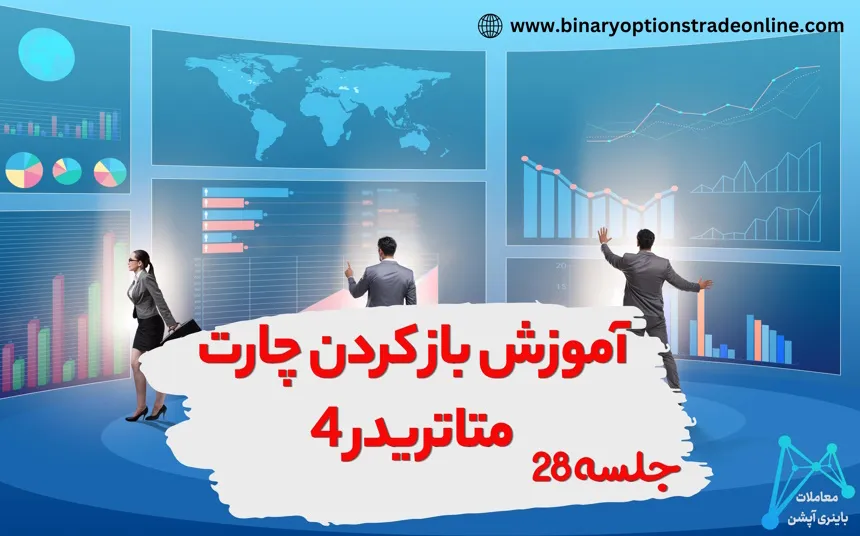 تنظیمات چارت متاتریدر تیک چارت در متاتریدر دانلود چارت رنکو برای متاتریدر 4 دانلود متاتریدر 4 فراچارت