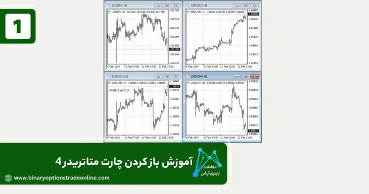 تنظیمات چارت متاتریدر تیک چارت در متاتریدر چارت ارزهای دیجیتال در متاتریدر چارت طلا در متاتریدر 4 چارت لگاریتمی در متاتریدر 4 چگونه در متاتریدر 4 معامله کنیم دانلود چارت رنکو برای متاتریدر 4 دانلود متاتریدر 4 فراچارت