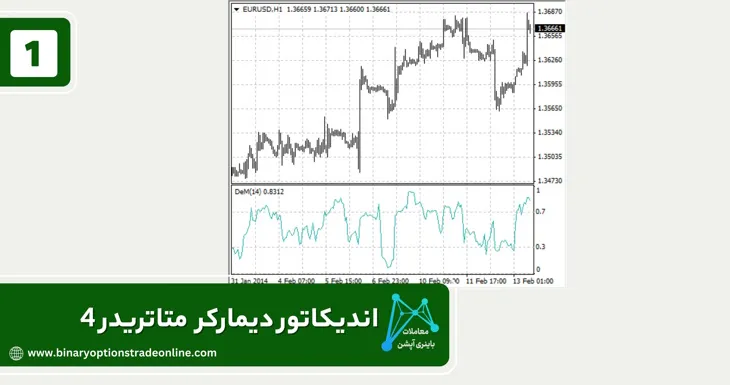 اندیکاتور ema در متاتریدر 4 اندیکاتور اسپرد برای متاتریدر 4 اندیکاتور اسپرد متا 4 اندیکاتور الگوهای هارمونیک متاتریدر 4