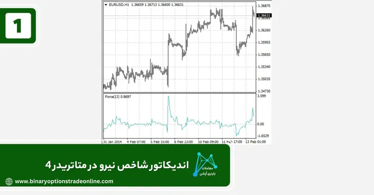 اندیکاتور فورس ایندکس در متاتریدر 4 افزودن اندیکاتور به متاتریدر 4 اندیکاتور اسپرد متا 4 اندیکاتور برای متاتریدر 4