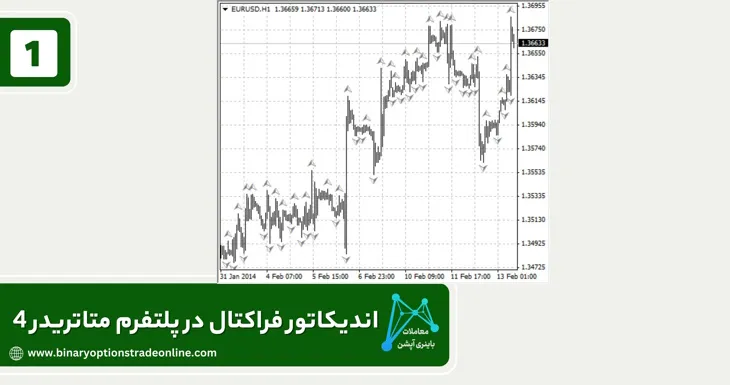 اندیکاتور لگاریتمی برای متاتریدر 4 اندیکاتور لگاریتمی متاتریدر 4 اندیکاتور متاتریدر 4 اندیکاتور هارمونیک متاتریدر 4