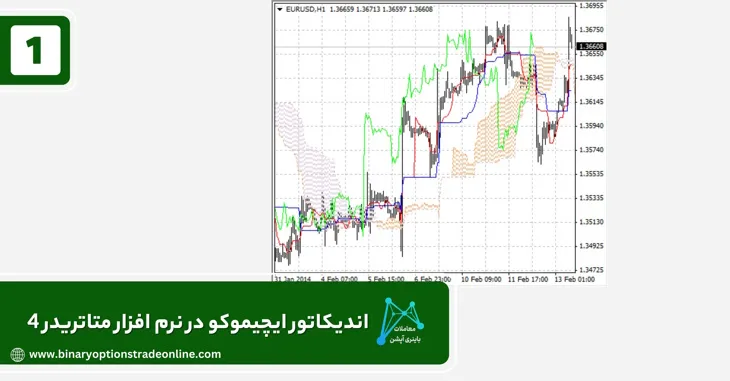 متاتریدر ای سی ام متاتریدر ایچیموکو متاتریدر ایرانی متاتریدر ایفون