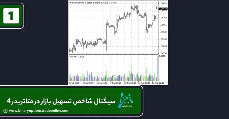 اندیکاتور تشخیص روند در متاتریدر 4 اندیکاتور حمایت و مقاومت متاتریدر 4 اندیکاتور لگاریتمی برای متاتریدر 4 اندیکاتور لگاریتمی متاتریدر 4