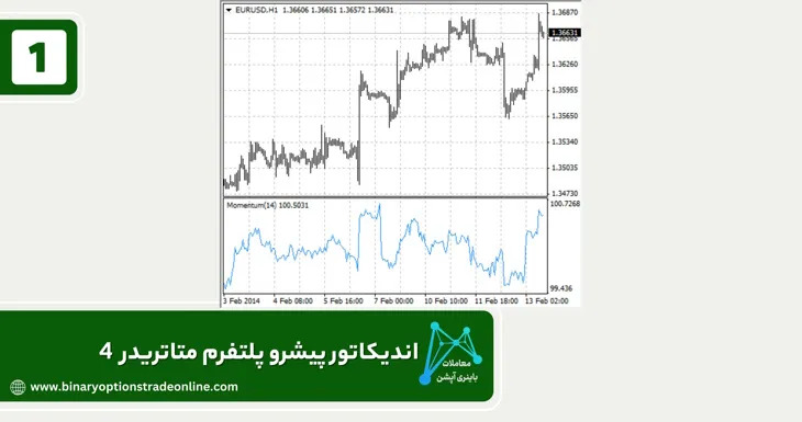 اندیکاتور مومنتوم در متاتریدر دانلود اندیکاتور sma برای متاتریدر 4 دانلود اندیکاتور الگوهای هارمونیک متاتریدر 4 دانلود اندیکاتور آرون برای متاتریدر 4