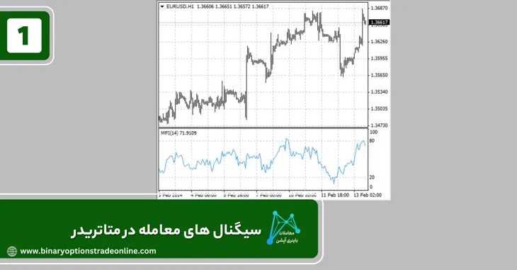 اضافه کردن اندیکاتور به متاتریدر 4 اندیکاتور ema در متاتریدر 4 اندیکاتور اسپرد متا 4 اندیکاتور الگوهای هارمونیک متاتریدر 4